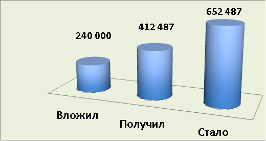 nakopitelnaya_programma